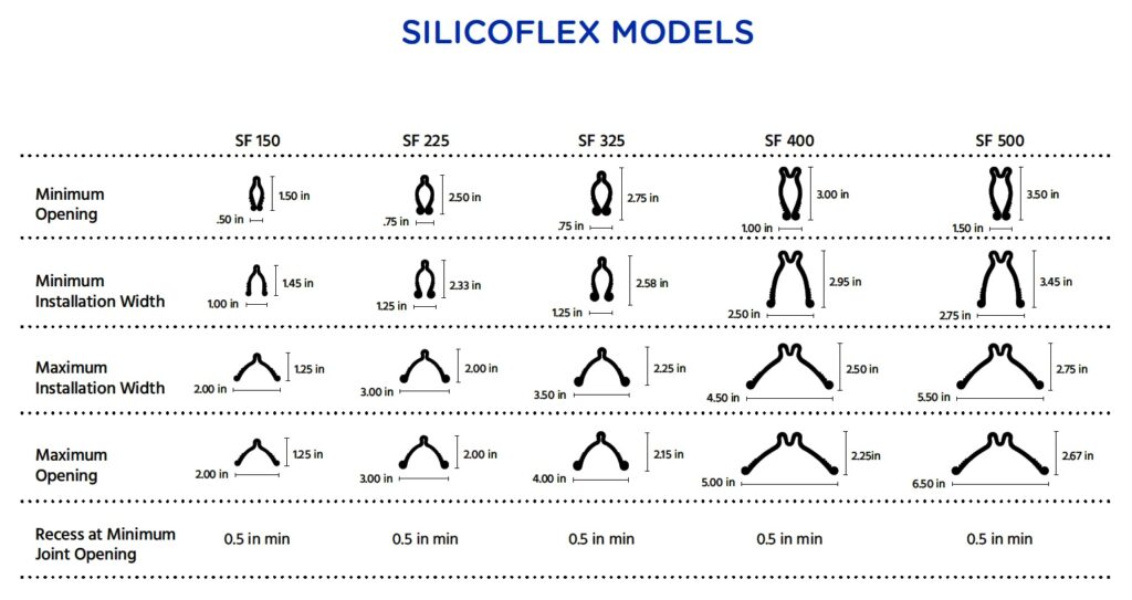 Silicoflex Joint Sealing System Bridge Joint Seal RJ Watson, Inc.